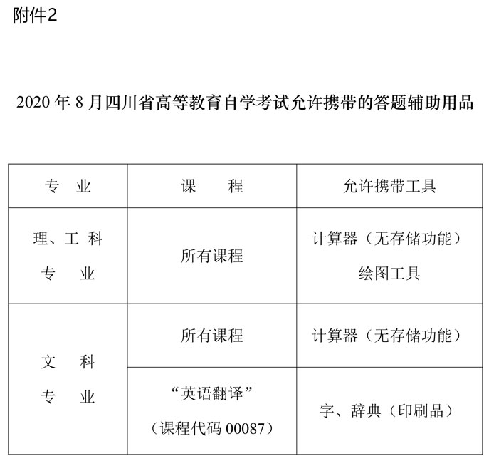 四川2020年8月高等教育自学考试相关通知(图3)