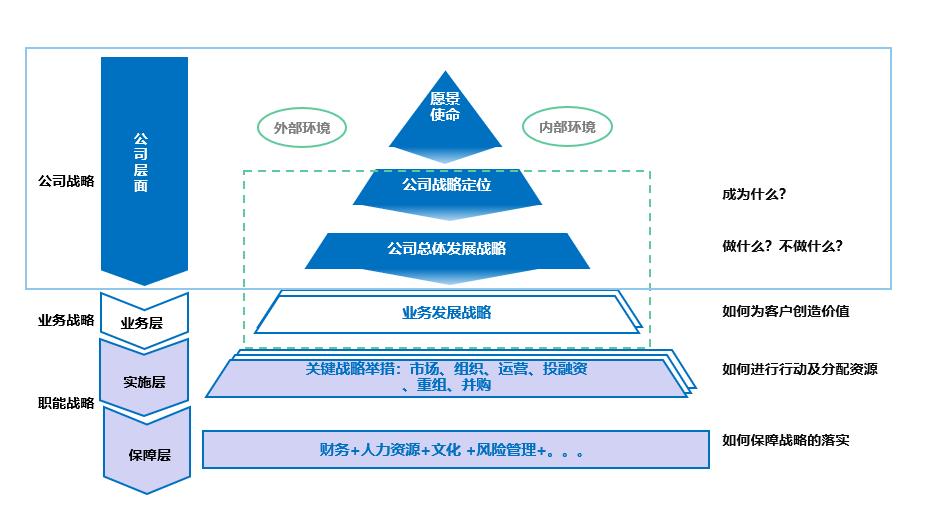 2021年四川自考工商企业管理专业就业前景好吗？就业方向有哪些？(图5)
