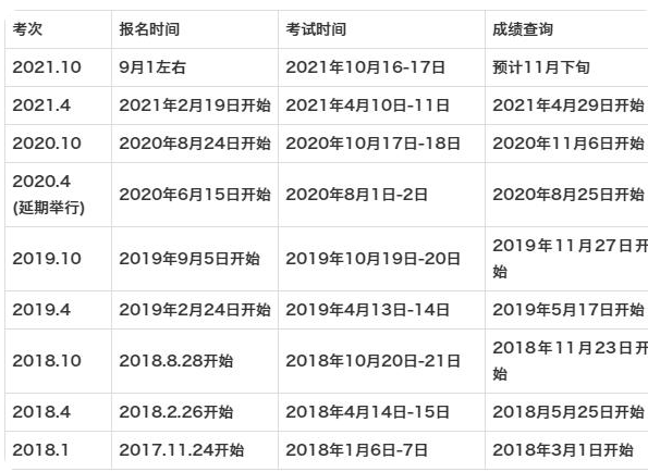 2021年四川自学考试以及小自考报名时间安排(图1)