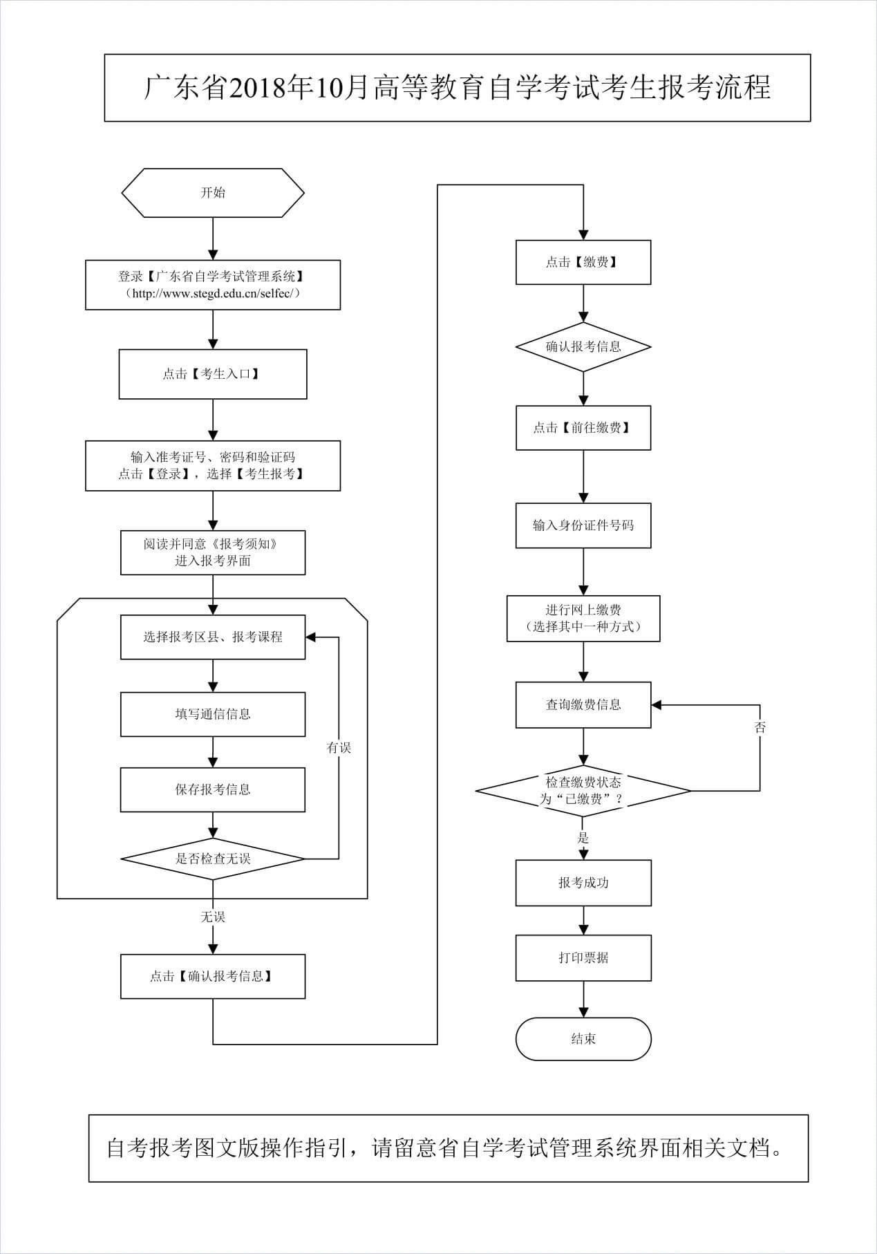 2018年10月四川自考报考时间7月15日-25日(图2)