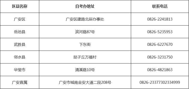 四川省自考办联系方式一览表