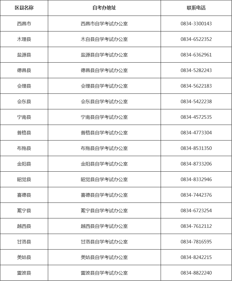 四川省自考办联系方式一览表