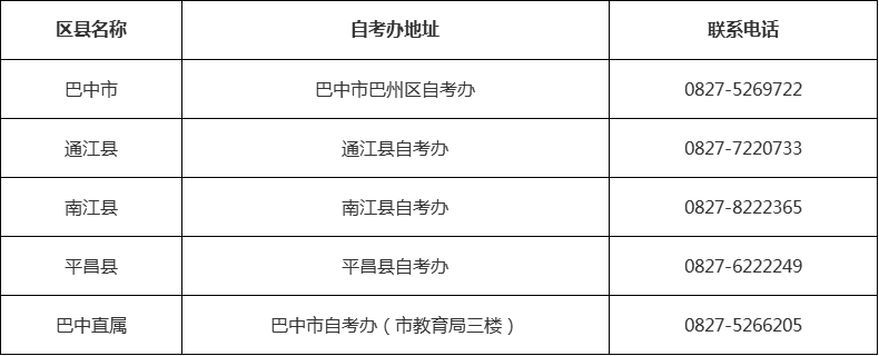 四川省自考办联系方式一览表