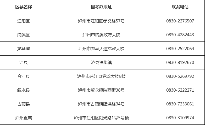 四川省自考办联系方式一览表