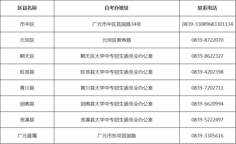 四川省自考办联系方式一览表