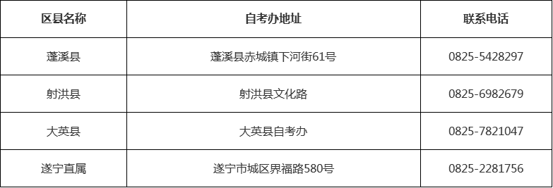 四川省自考办联系方式一览表