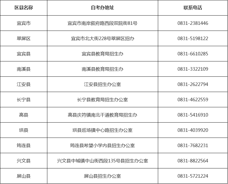 四川省自考办联系方式一览表
