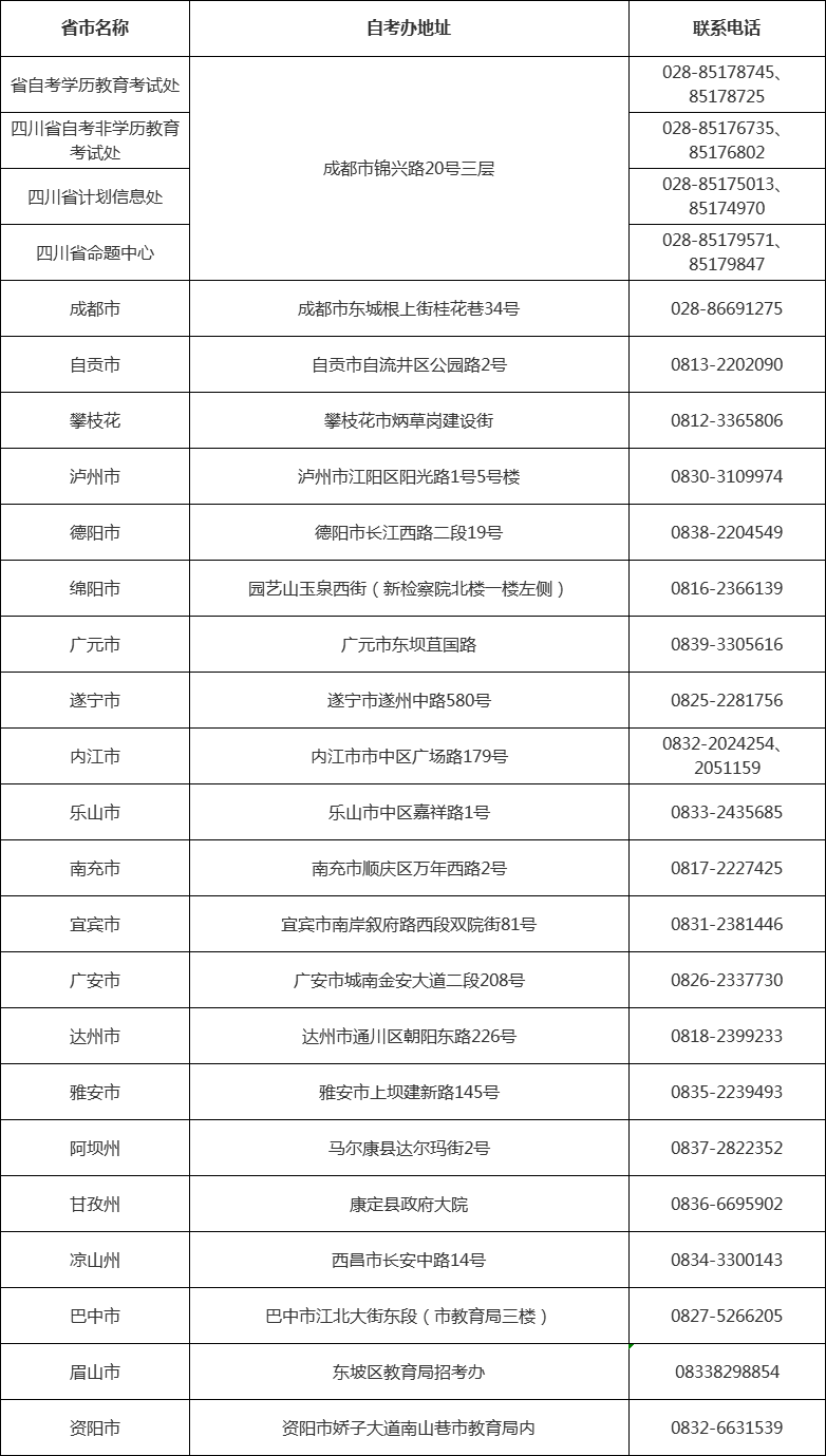 四川省自考办联系方式一览表