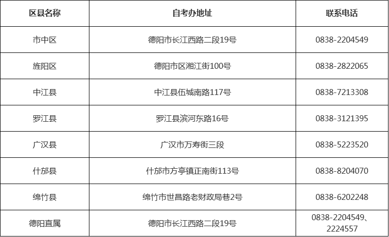 四川省自考办联系方式一览表
