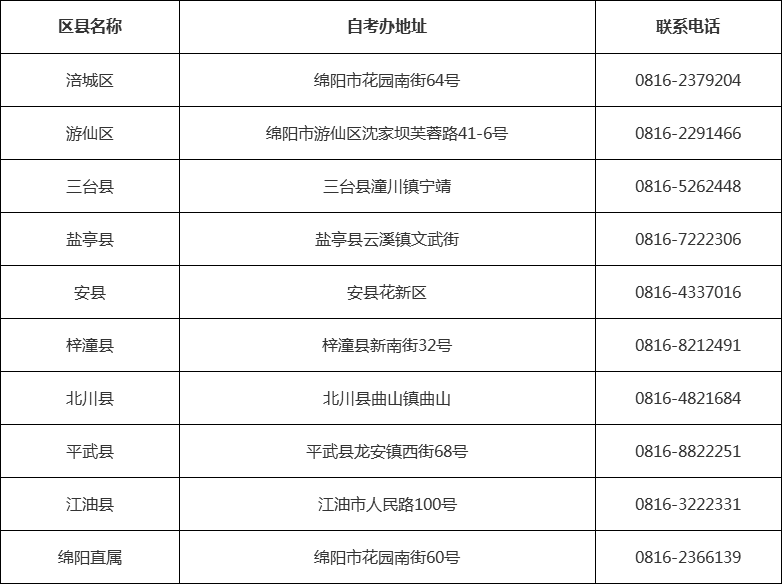 四川省自考办联系方式一览表
