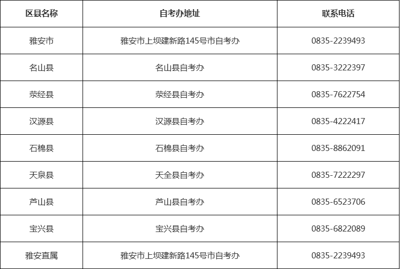 四川省自考办联系方式一览表