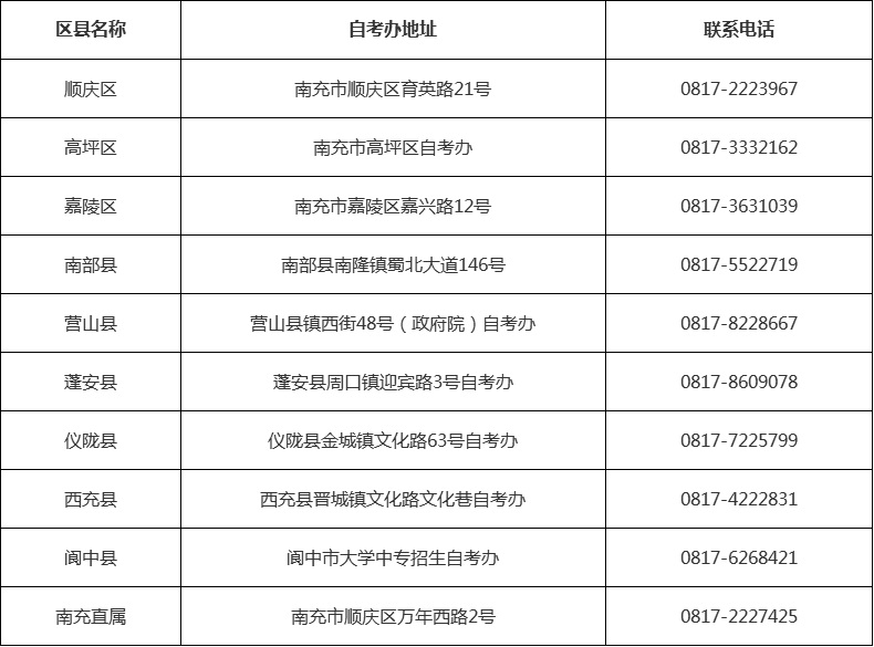 四川省自考办联系方式一览表