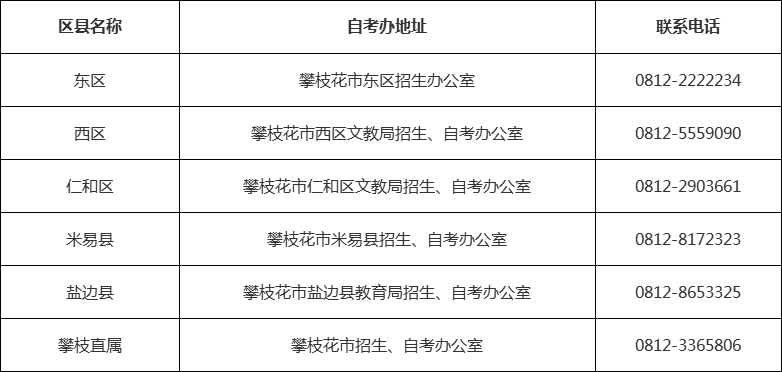 四川省自考办联系方式一览表
