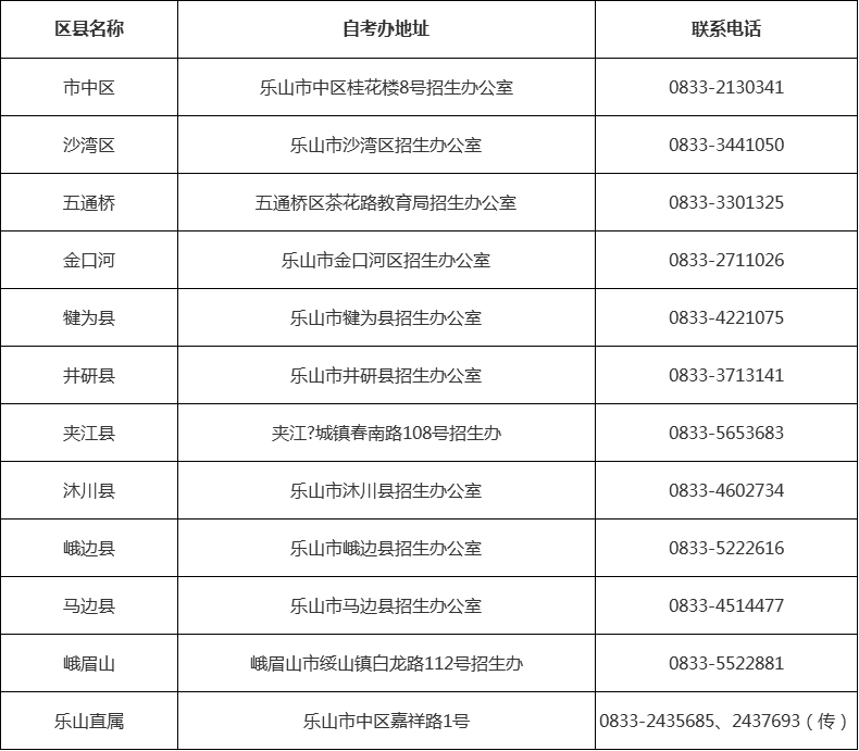 四川省自考办联系方式一览表