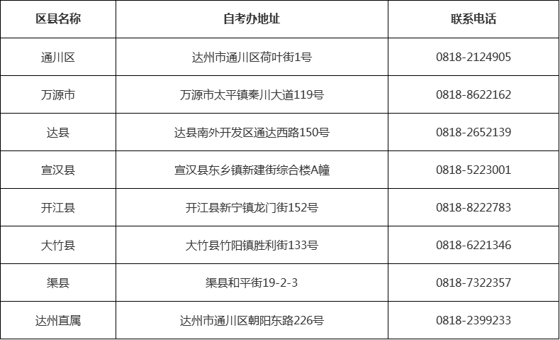 四川省自考办联系方式一览表