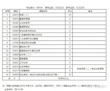 自考本科，人力资源自考简介