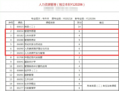四川省自考本科什么专业更实用，就业面更广，该怎么选择专业和学校