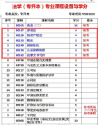 四川省自考法学专业本科，可报那个学校