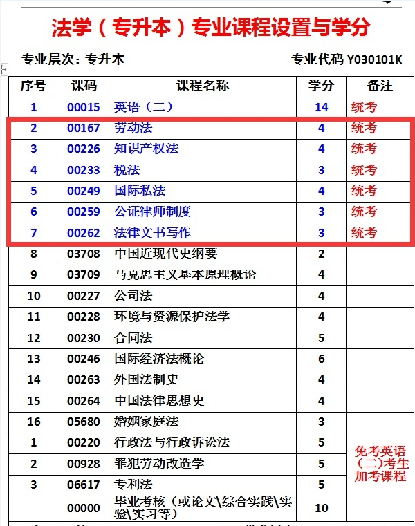 四川省自考法学专业本科，可报那个学校(图1)