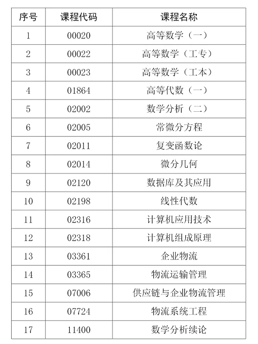 四川省自学考试哪些专业不能使用计算机？(图2)