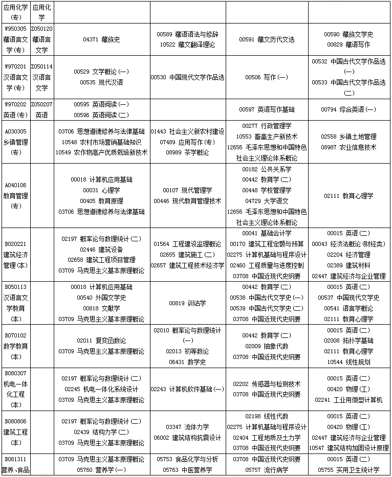 四川2020年10月自考专业科目考试安排一览表 四川2020年10月自考专业科目考试安排一览表