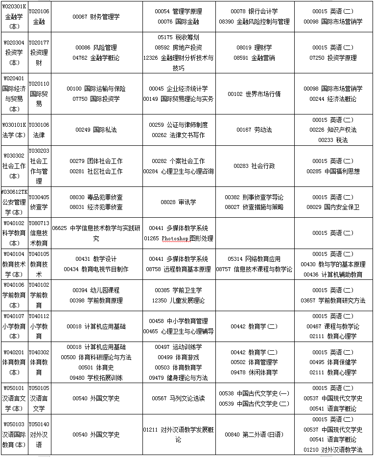 四川2020年10月自考专业科目考试安排一览表 四川2020年10月自考专业科目考试安排一览表