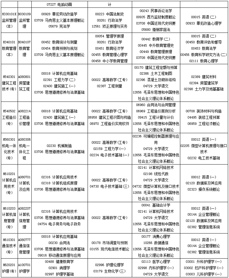 四川2020年10月自考专业科目考试安排一览表 四川2020年10月自考专业科目考试安排一览表