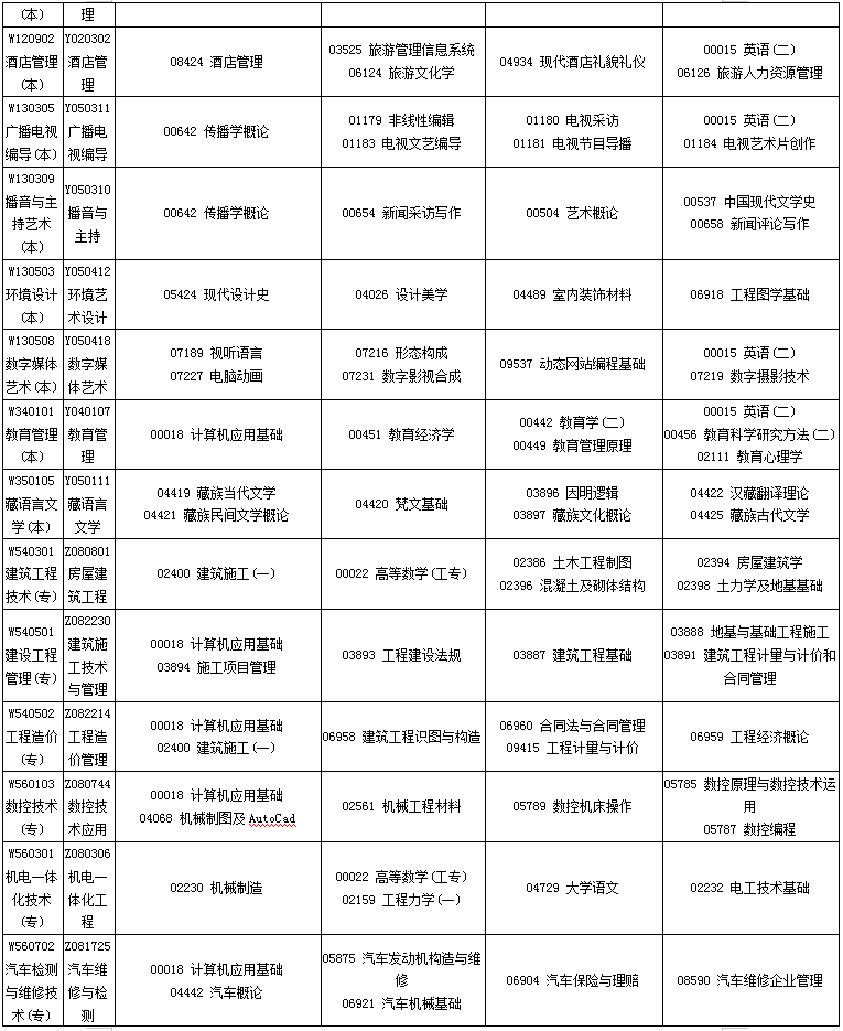 四川2020年10月自考专业科目考试安排一览表 四川2020年10月自考专业科目考试安排一览表