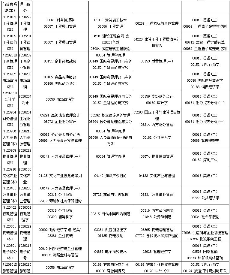 四川2020年10月自考专业科目考试安排一览表