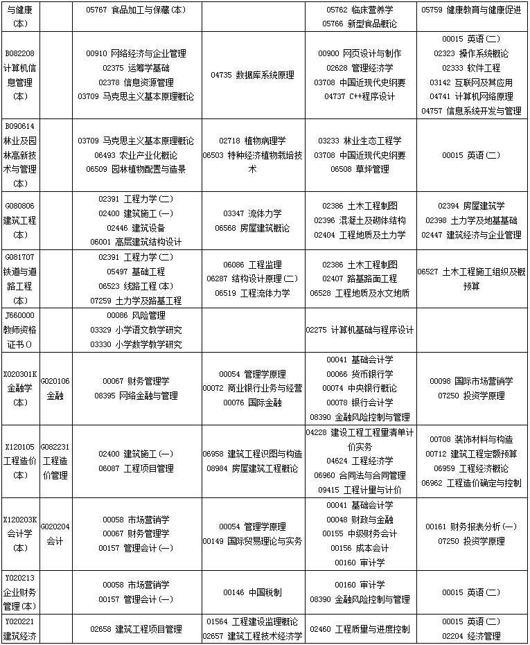 四川2020年10月自考专业科目考试安排一览表 四川2020年10月自考专业科目考试安排一览表