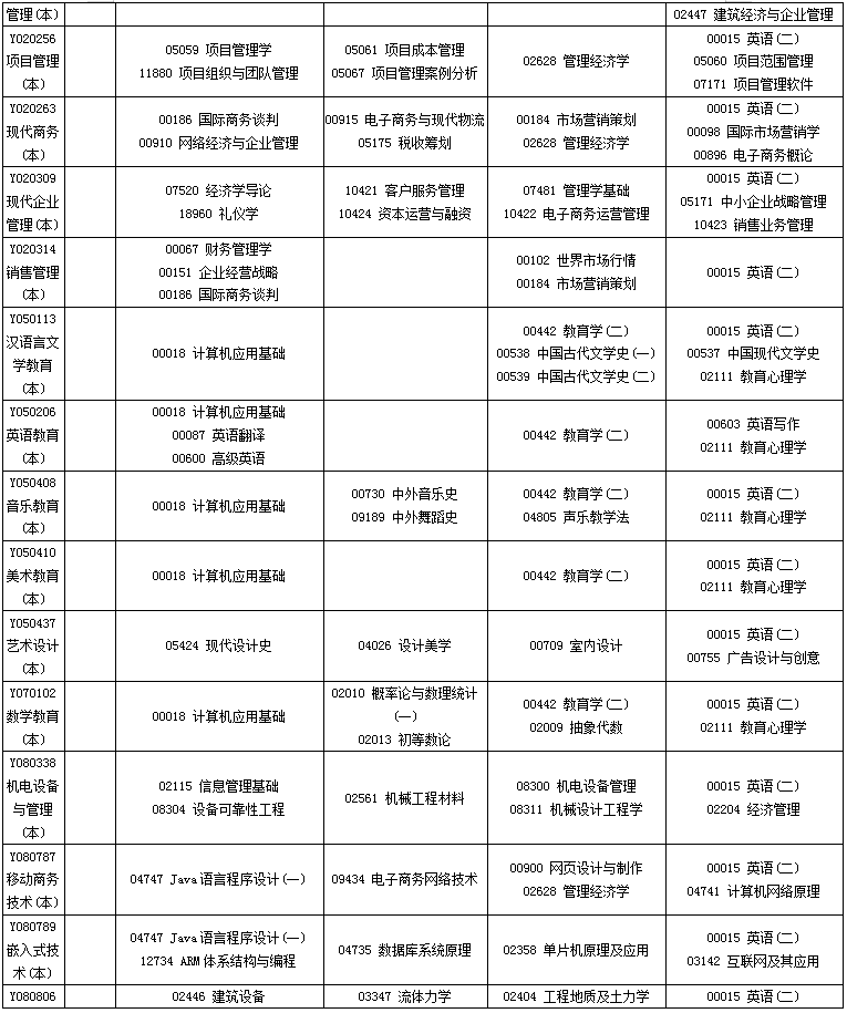 四川2020年10月自考专业科目考试安排一览表 四川2020年10月自考专业科目考试安排一览表