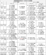 四川省2020年10月自考本科目考试安排