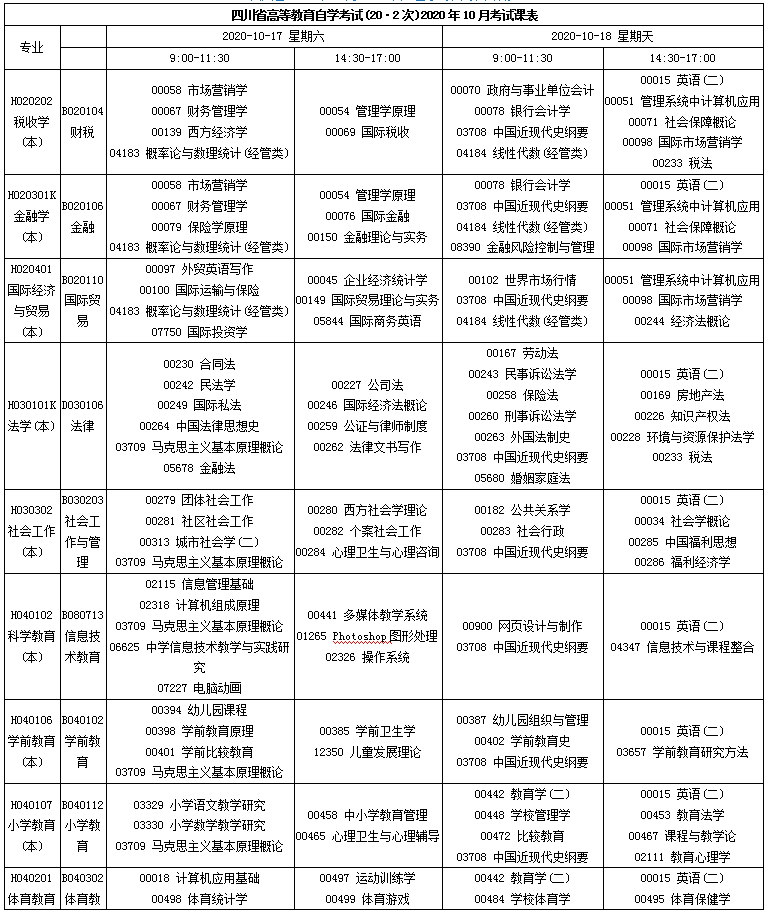 四川2020年10月自考专业科目考试安排一览表