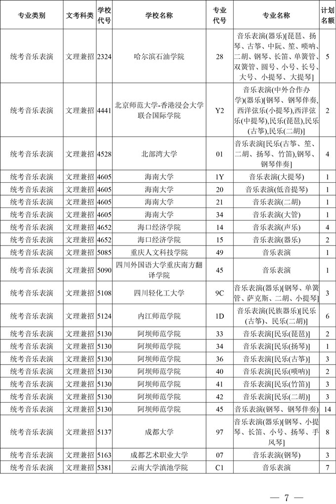 2020年四川省高校招生艺术本科第一批、体育类本科批录取未完成计划学校征集志愿的通知(图7)