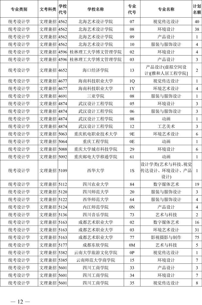 2020年四川省高校招生艺术本科第一批、体育类本科批录取未完成计划学校征集志愿的通知(图12)