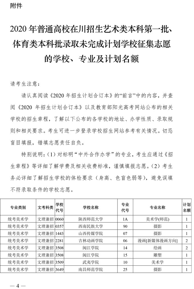 2020年四川省高校招生艺术本科第一批、体育类本科批录取未完成计划学校征集志愿的通知(图4)