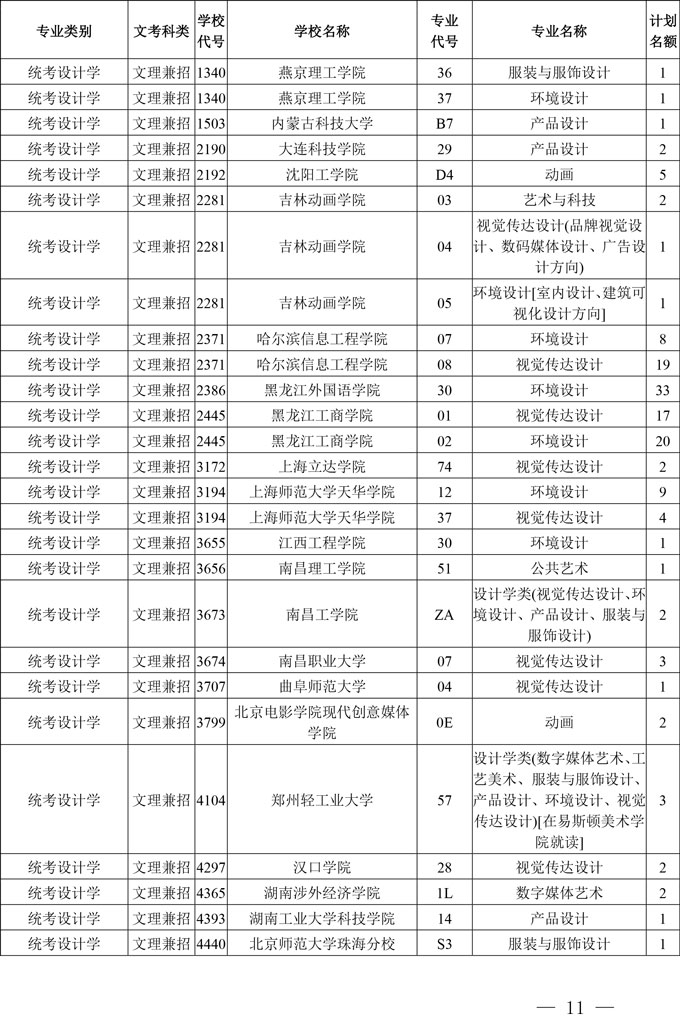 2020年四川省高校招生艺术本科第一批、体育类本科批录取未完成计划学校征集志愿的通知(图11)