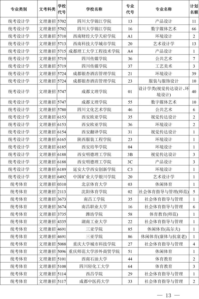 2020年四川省高校招生艺术本科第一批、体育类本科批录取未完成计划学校征集志愿的通知(图13)