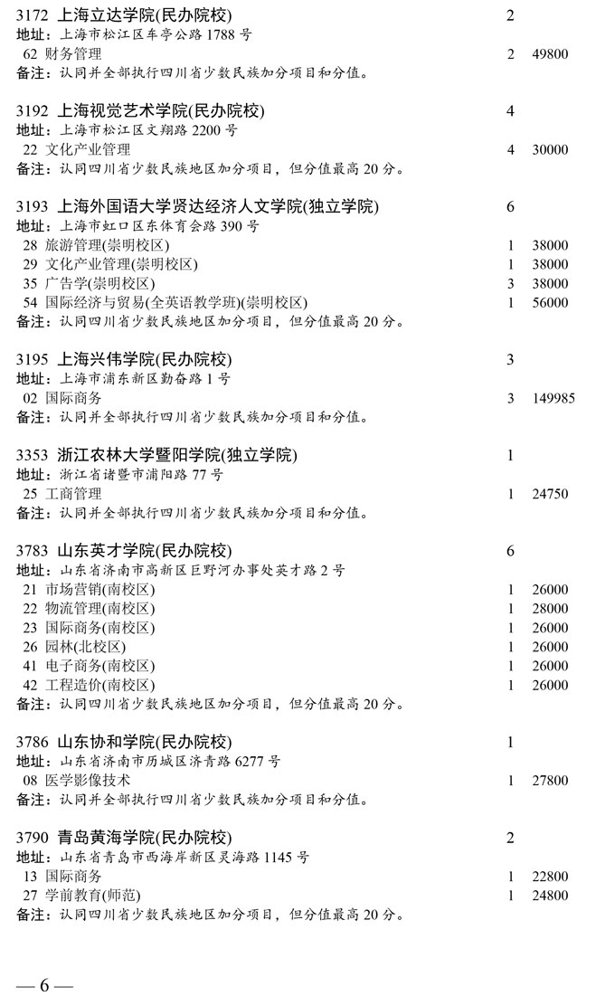 四川省本科第二批未完成计划院校第二次征集志愿者通知(图6) 四川省本科第二批未完成计划院校第二次征集志愿者通知(图6)