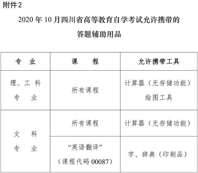 四川省2020年10月自学考试通告（二）(图2)