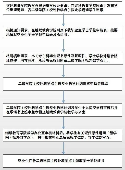 四川自考四川自考本科学前教育专业介绍(图4)