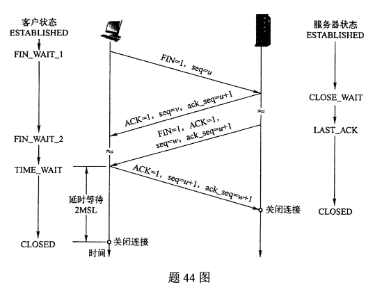 四川2021年10月自考计算机网络原理真题试卷及答案解析(图1)