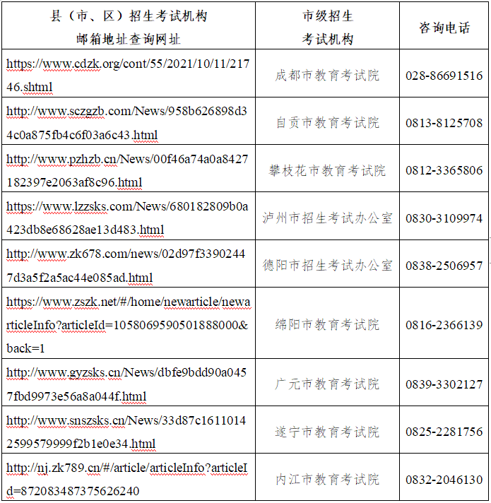 2023年四川自考各县（市、区）招生考试机构邮箱地址查询一览表