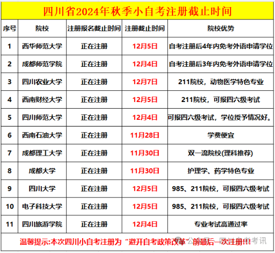 2024年四川小自考秋季注册即将截止(图2) 1732955282100.png