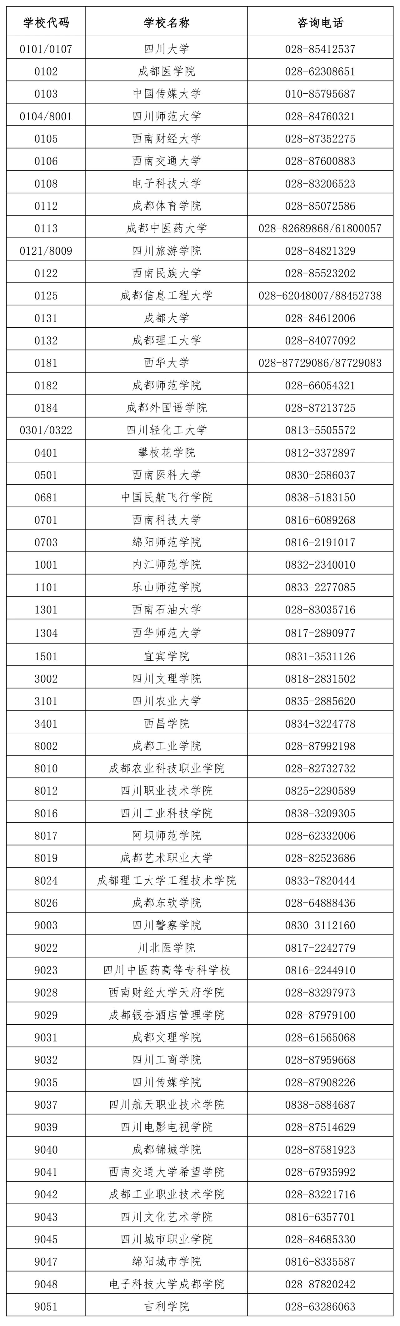 四川省2025年下半年自学考试考籍更改申请的通告