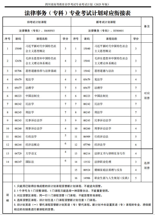 四川自考法律事务H580401专业开考计划(图2)
