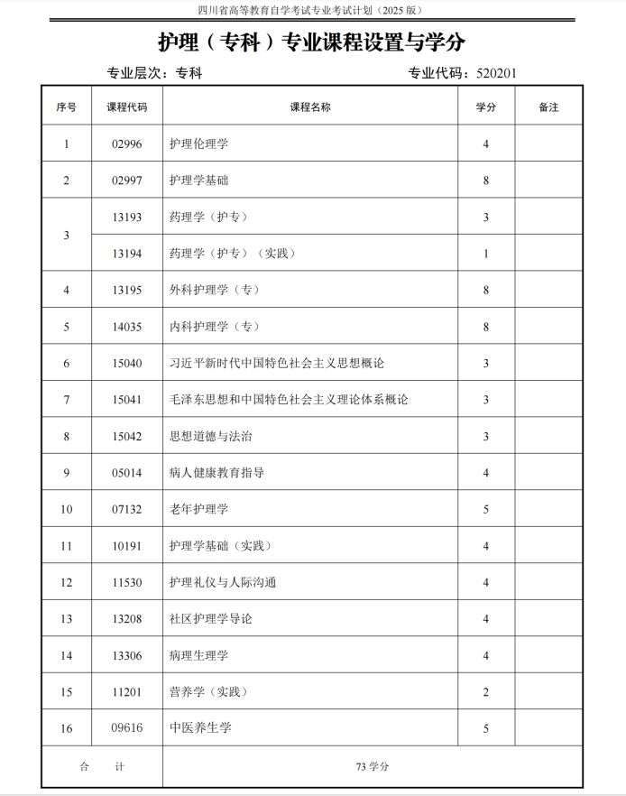四川自考护理H520201（专科）专业开考计划(图1)