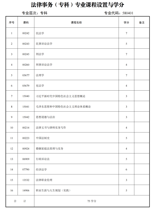 四川自考法律事务H580401专业开考计划(图1)