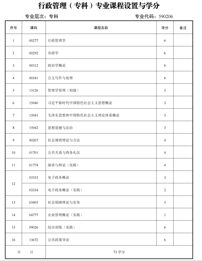 四川自考行政管理H590206（专科）专业开考计划(图1)