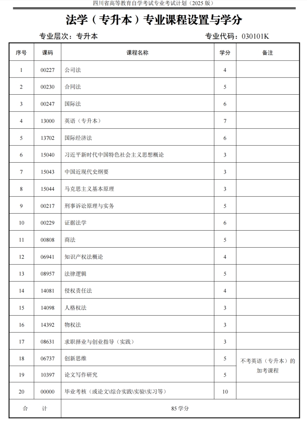 四川自考法学H030101K（本科段）专业开考计划(图1)